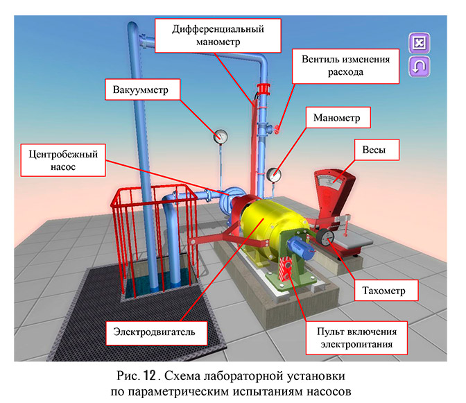 Схема лабораторной установки по параметрическим испытаниям насосов